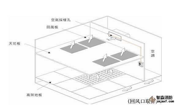回風口在天花板上的采樣孔設計
