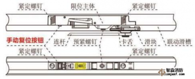 電動閉門器調整防火門開啟角度方法