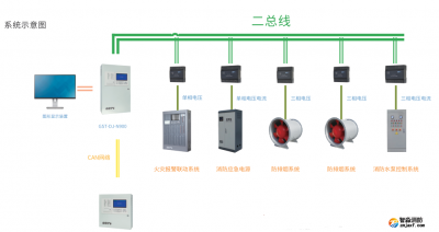 海灣主機(jī)如何系統(tǒng)調(diào)試