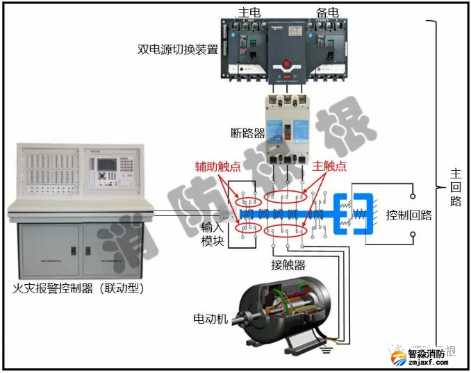 消防水泵反饋信號(hào)爭(zhēng)論分析
